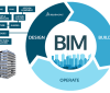 Công nghệ BIM – Giải pháp tối ưu trong quản lý xây dựng hiện đại