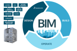 Công nghệ BIM – Giải pháp tối ưu trong quản lý xây dựng hiện đại