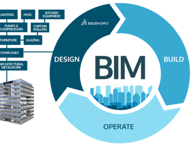 Công nghệ BIM – Giải pháp tối ưu trong quản lý xây dựng hiện đại